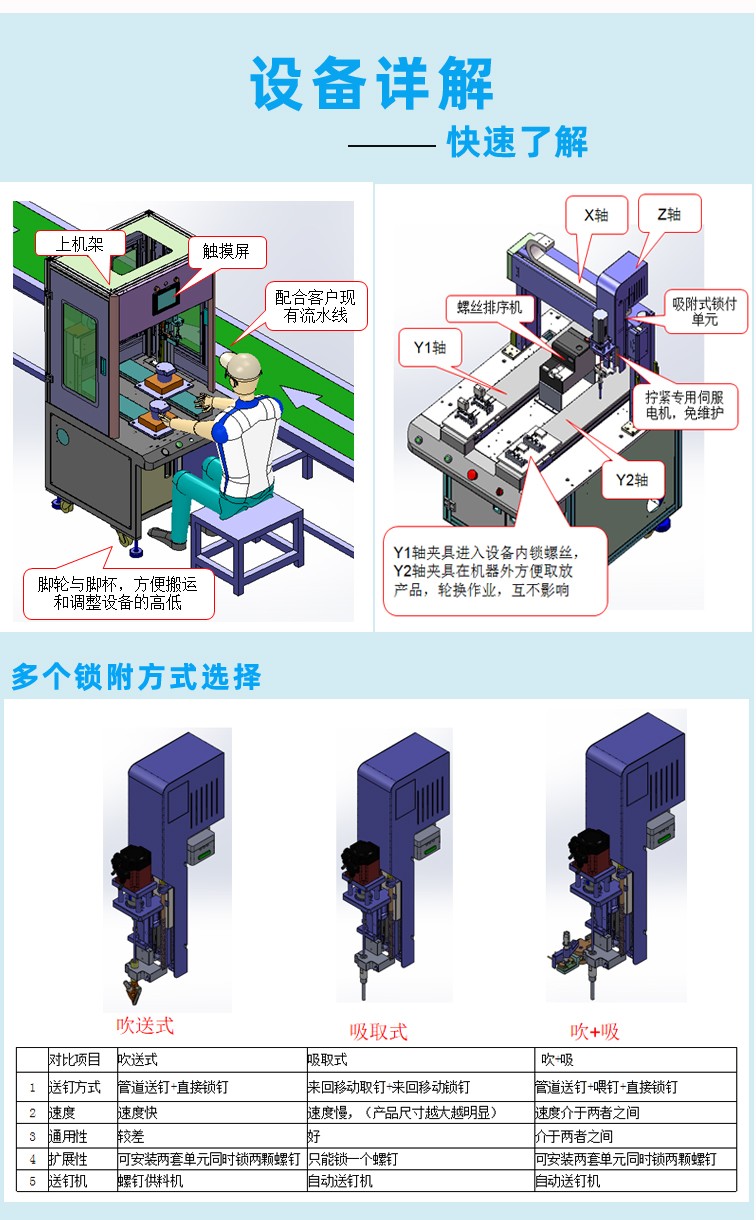自動鎖螺絲機 自動鎖螺絲機