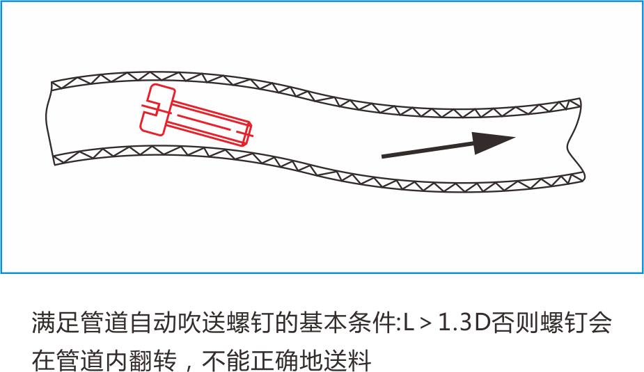 自動打螺絲機 自動鎖螺絲機