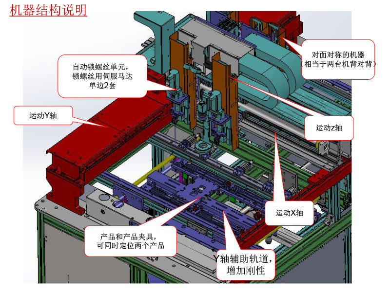 LED屏在線式自動(dòng)擰螺絲機(jī) 自動(dòng)鎖螺絲機(jī)