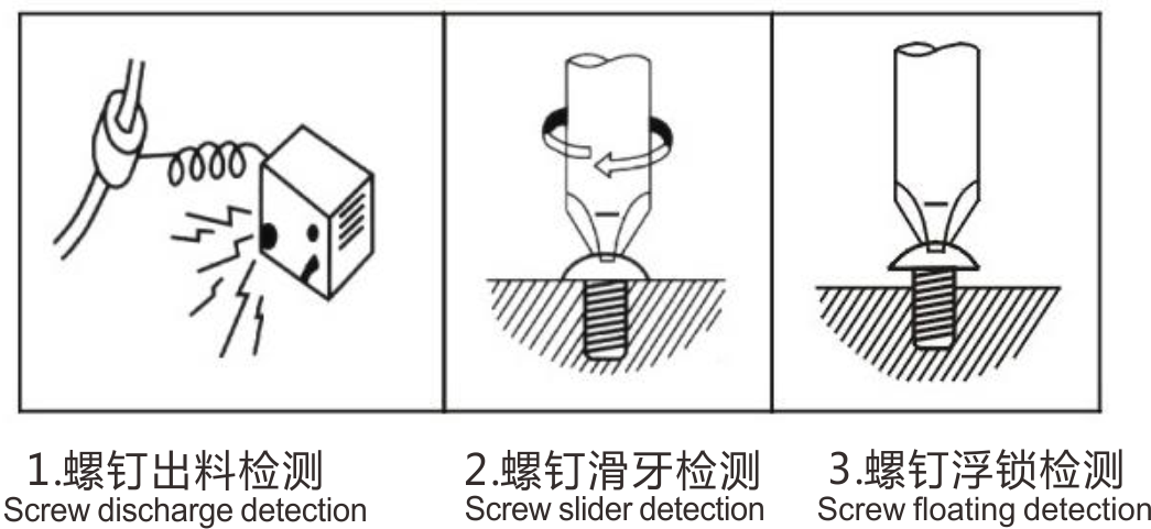 自動(dòng)鎖螺絲機(jī)原理 自動(dòng)鎖螺絲機(jī)