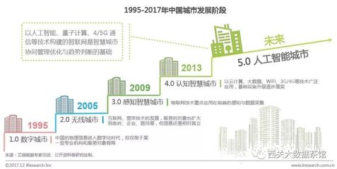 艾瑞發布重磅AI城市報告 商湯等領軍企業引領城市智能化新征程，量子計算助力技術突破